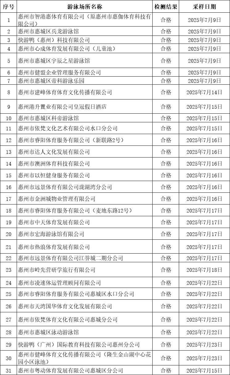 孙子浩, 城区游泳场, 并组织开展 孙子浩, 城区游泳场, 并组织开展