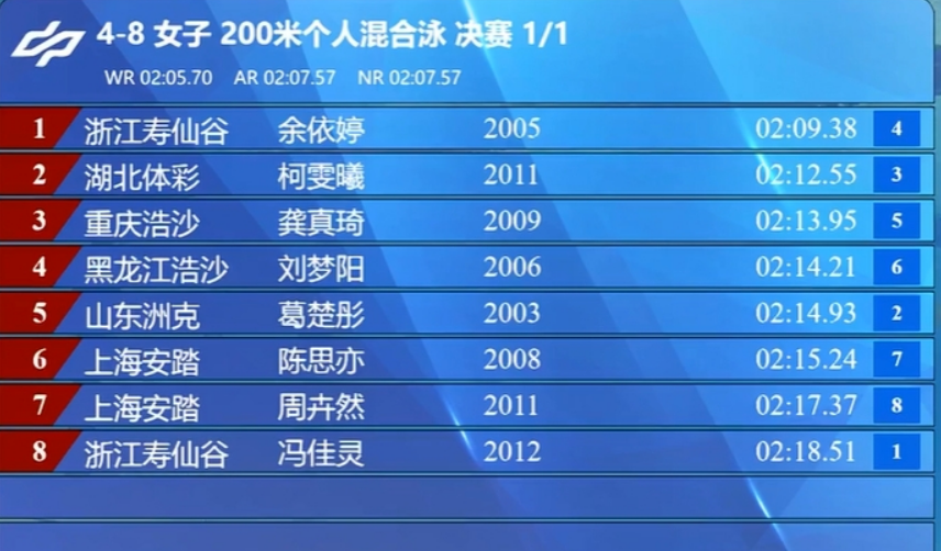 陈露颖, Od, src
