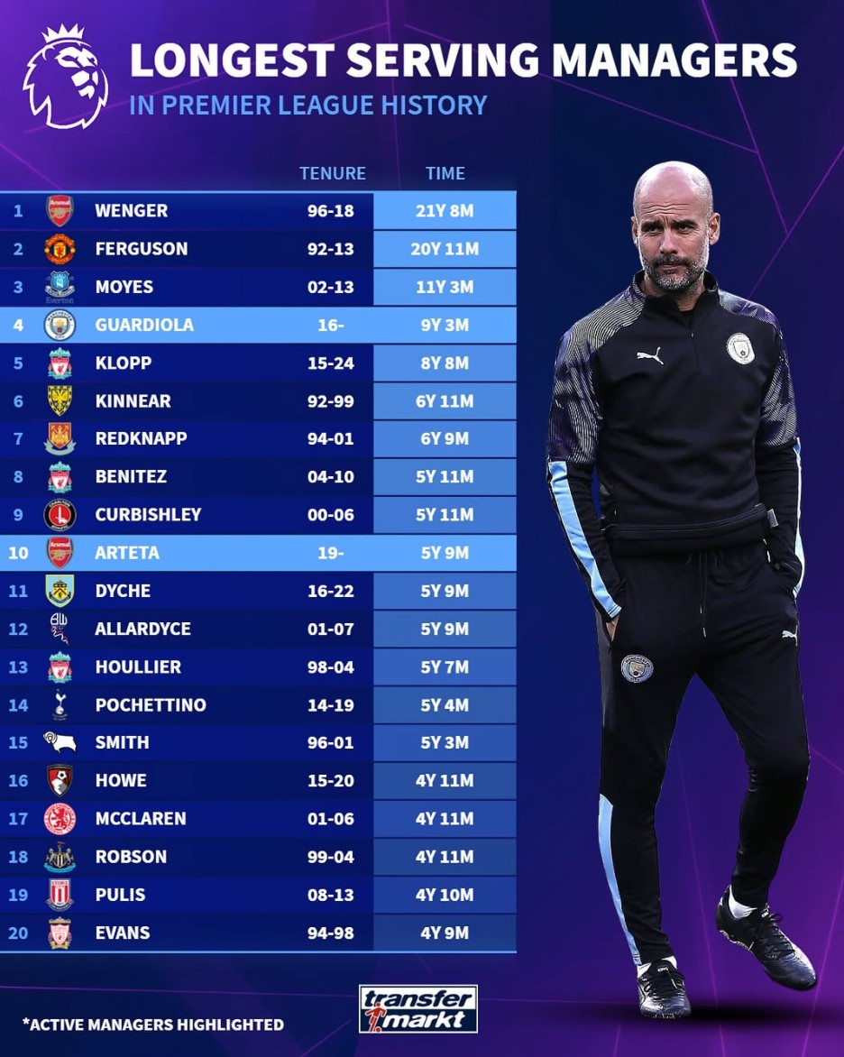 续执教单一, 个月 续执教单一, 个月